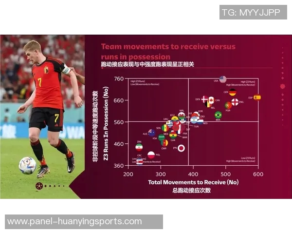 足球身高对运动表现的影响探讨及不同身高球员的优势分析